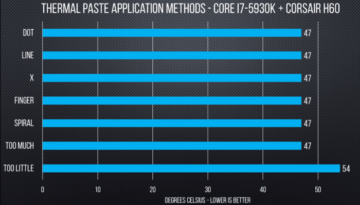 Applying Thermal Paste