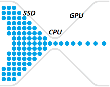 Best CPU For Gaming