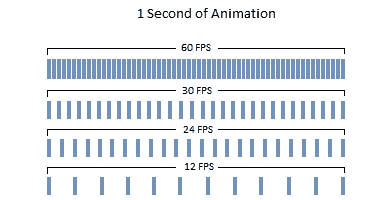 best fps for gaming