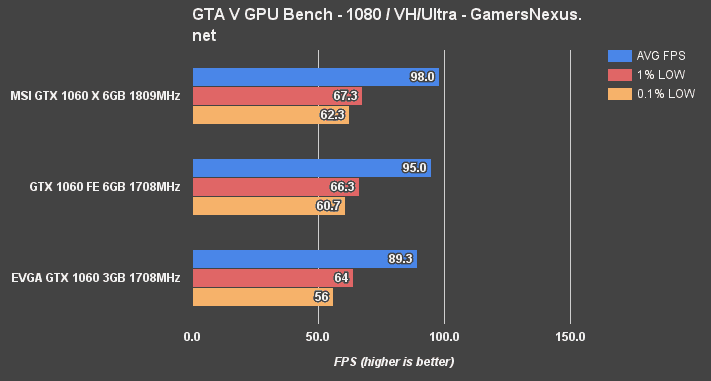 best gtx 1060 graphics card