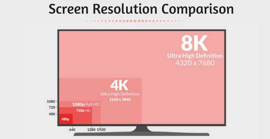 Comparison of Screen Resolution