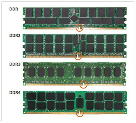 Ddr3 Vs. Ddr4 Vs. Ddr5 Ram Size