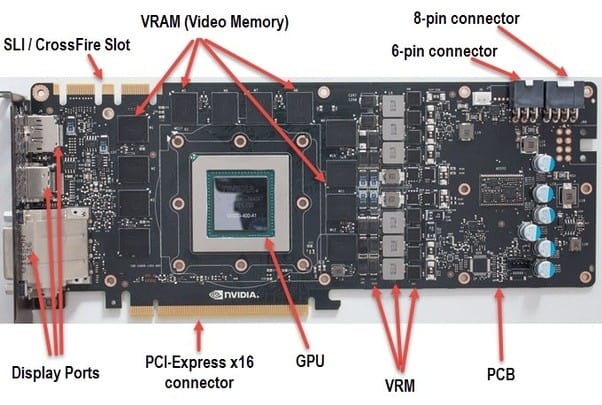 Dedicated Video Ram