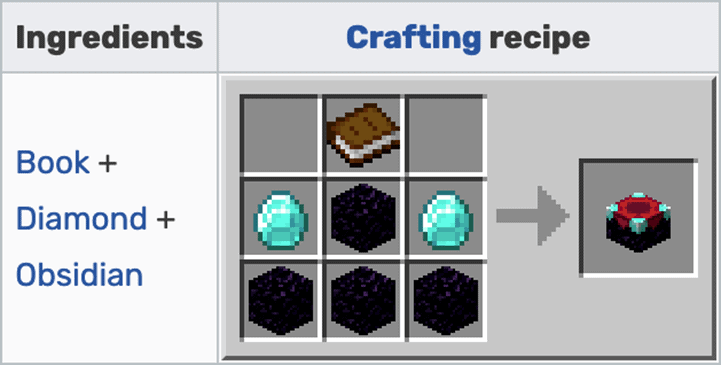 Enchanting Table Recipe