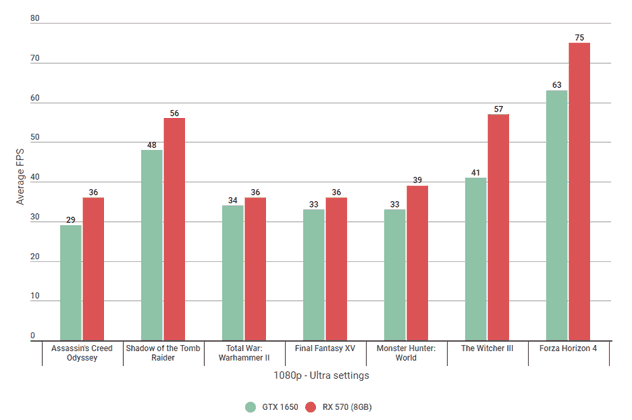 Evga Vs Gigabyte