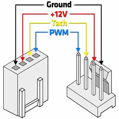 external fan controller