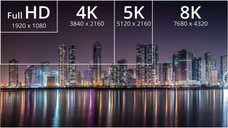 full hd vs 4k vs 5k vs 8k