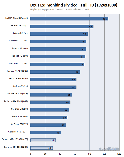 gaming laptop benchmark