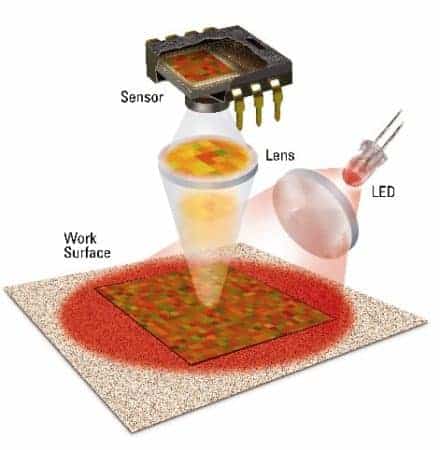 how a mouse sensor works