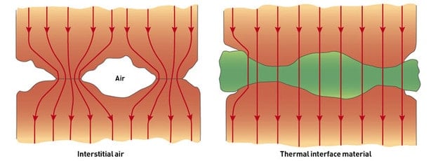 How To Apply Thermal Paste