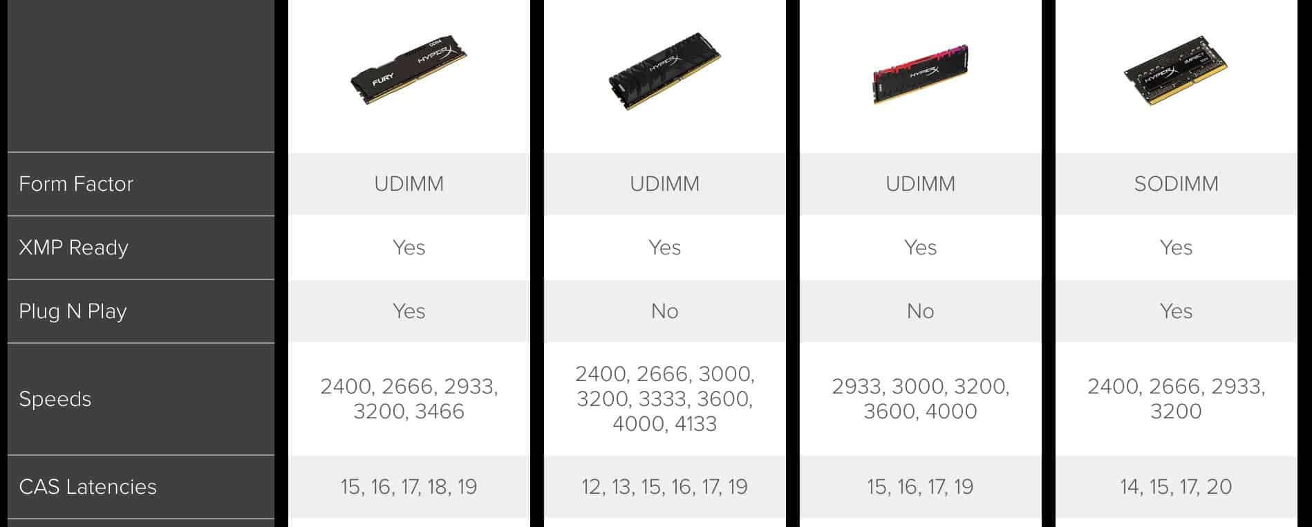 How To Choose Ram Speed