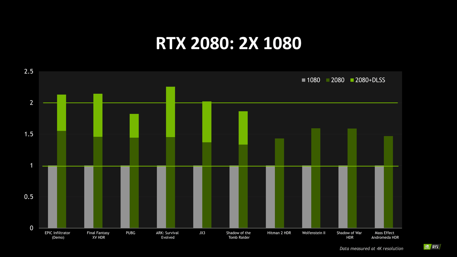 Is Rtx Worth It