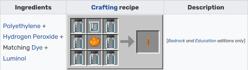 Minecraft crafting recipe