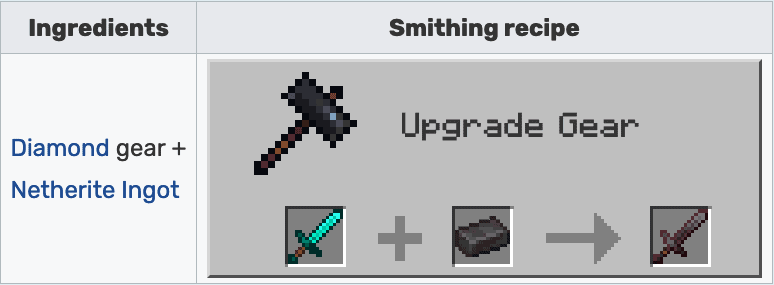 Minecraft diamond gear upgrade interface