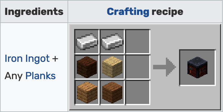 Minecraft smithing table crafting recipe