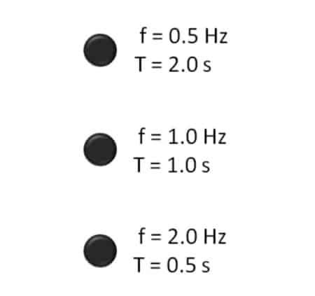 Refresh Rates