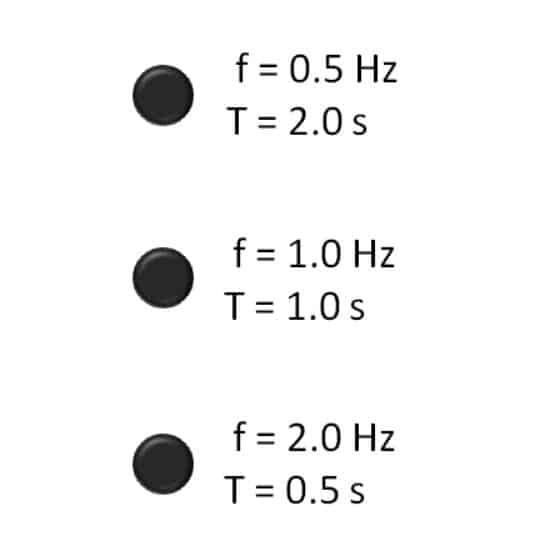 Refresh Rates