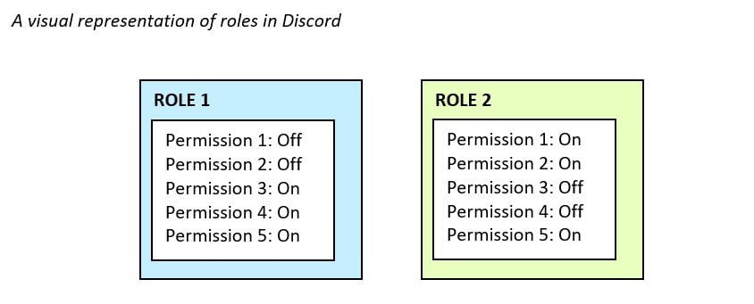 roles in discord