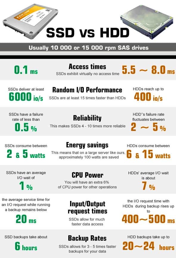 solid state drive vs hard disk drive