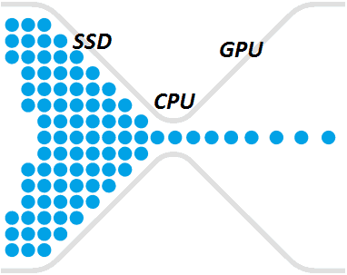 SSD Cache