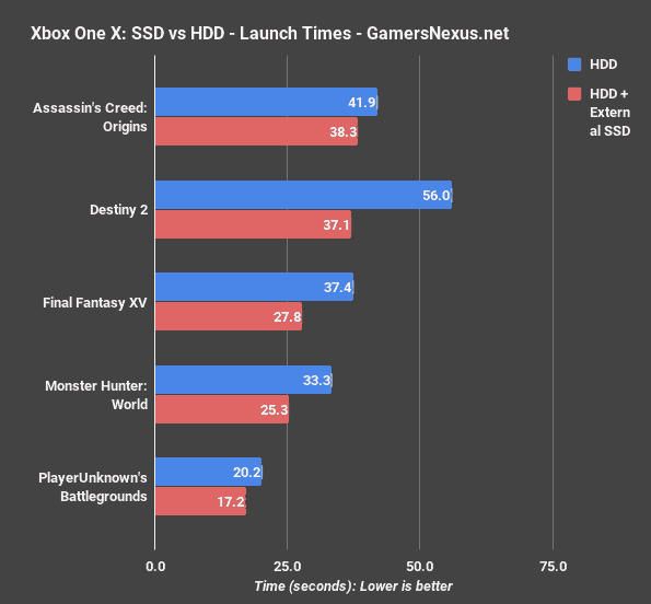 ssd vs hdd speed