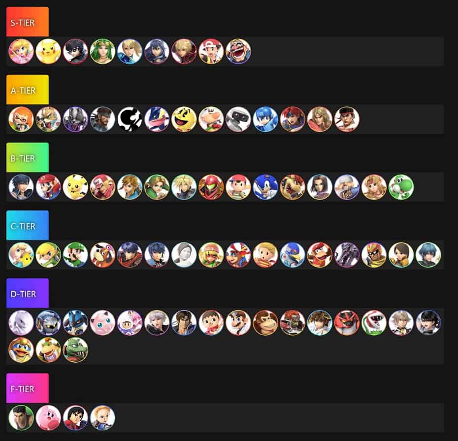 Super Smash Bros Ultimate Fighter Tier List