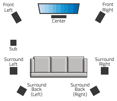 virtual surround sound