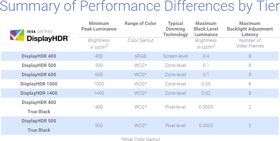 what is hdr for monitors